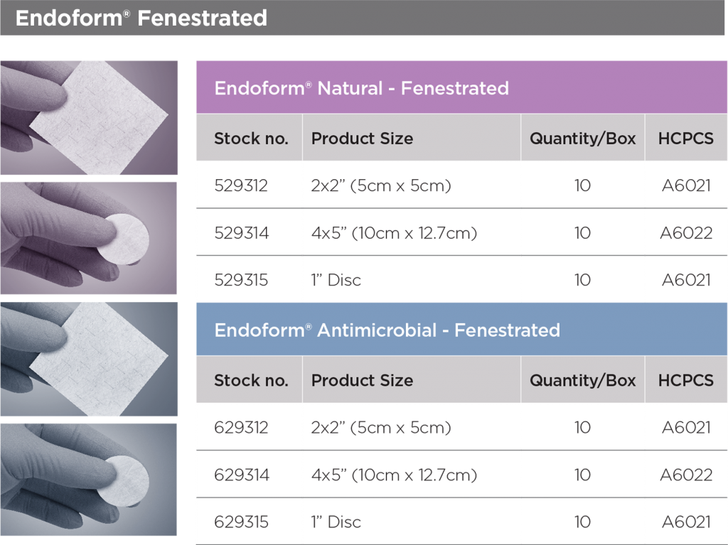 Endoform Fenestrated Presentations