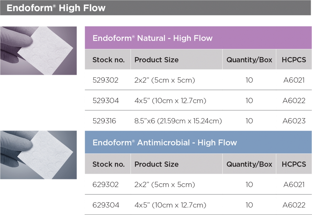 Endoform High Flow Presentations